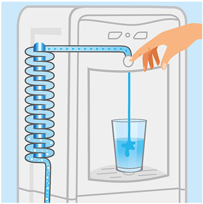 Comment fonctionne une fontaine à eau filtrante ?